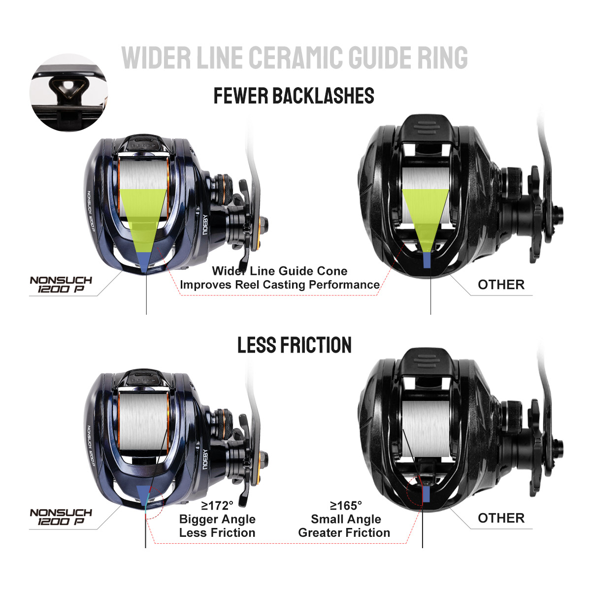 รอกเบทคาสติ้ง Noeby Inshore สำ - Surf Reel บทวิจารณ์และราคา
