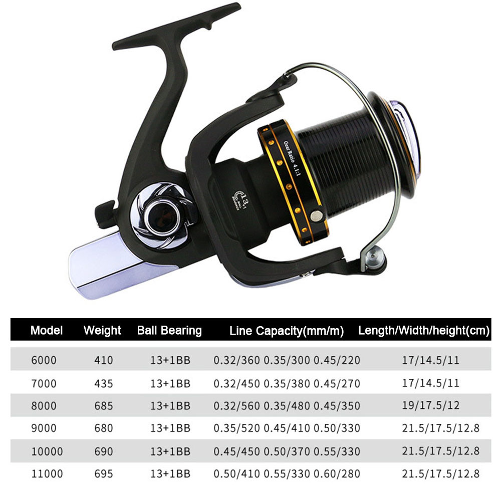 Hercules ป้องกันการกัดกร่อน600 - Abu Garcia Reel Max บทวิจารณ์และราคา