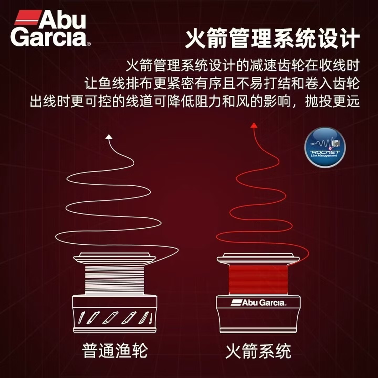 รอกตกปลาแบบสปินนิ่ง Abu Garcia - Daiwa Reel Fuego บทวิจารณ์และราคา